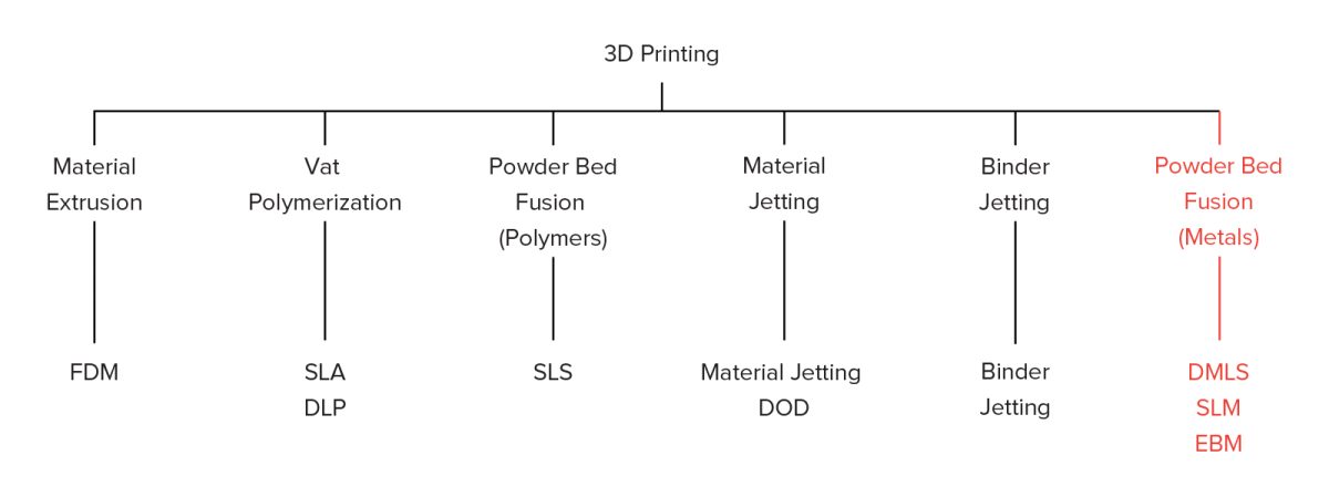 What is metal printing how it work? | Hubs