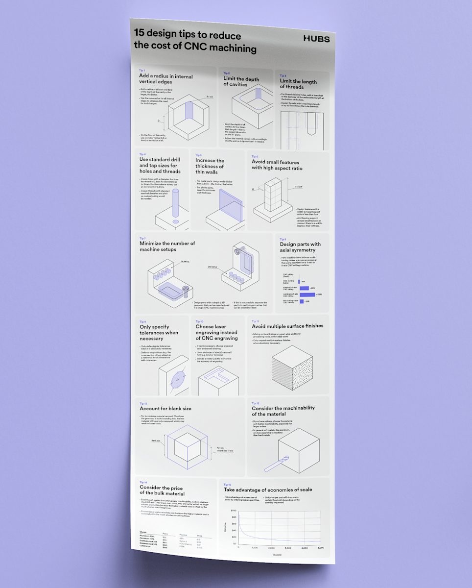 The CNC cost reduction checklist | Hubs