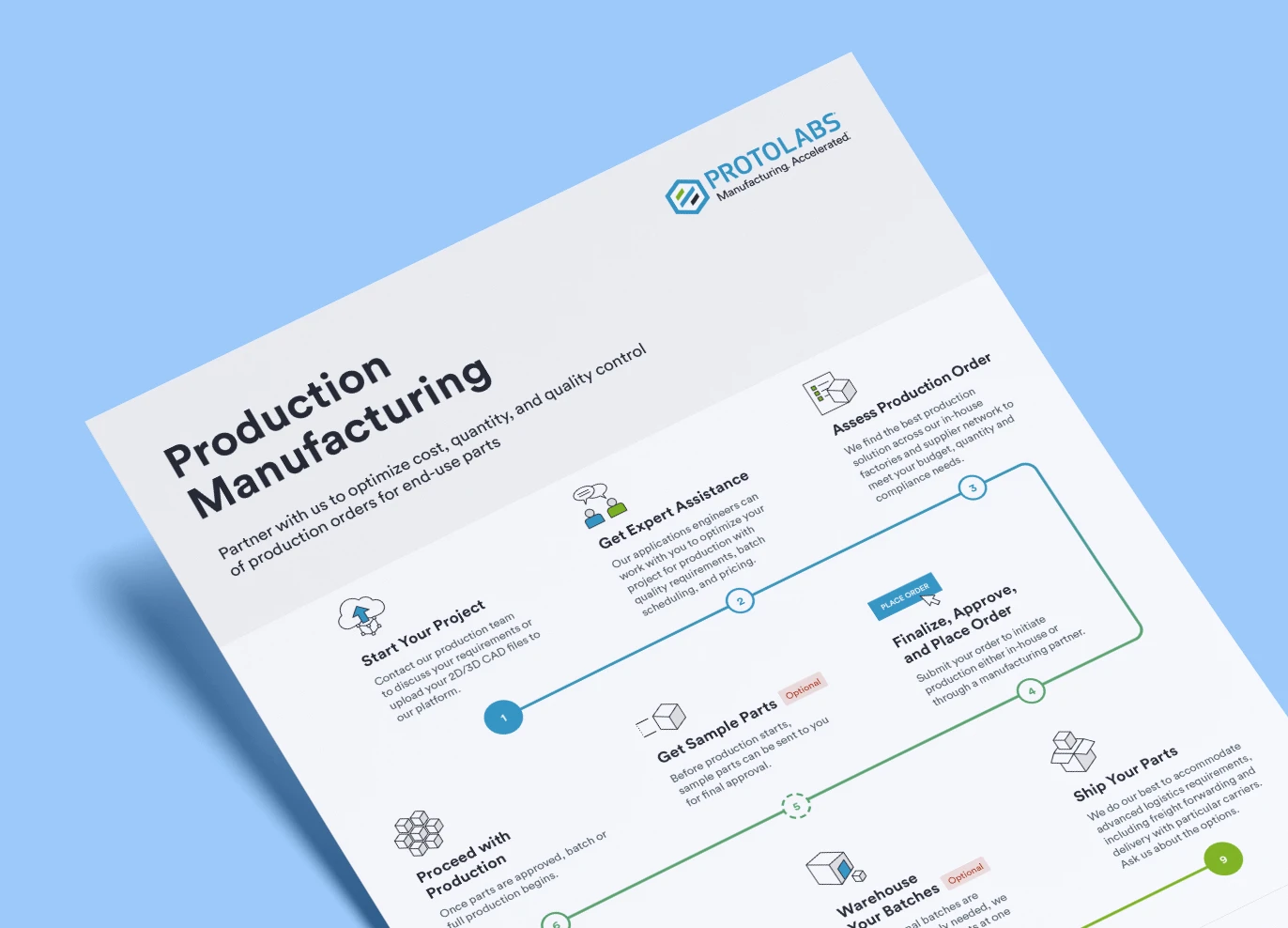 Production Manufacturing Infographic Mockup