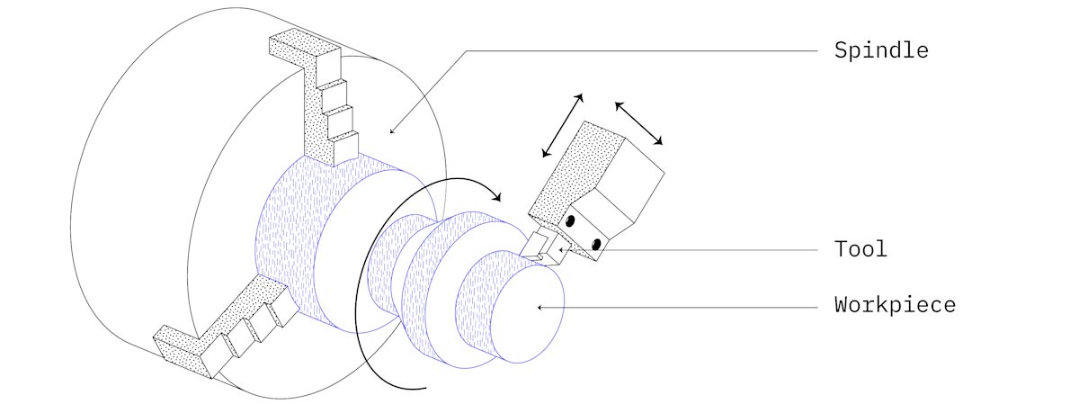 Cnc Machine Geometry CNC machining: The manufacturing & design guide | Hubs