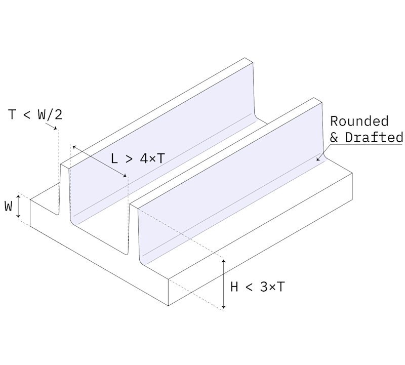 Injection Mould Ribs Injection molding: The manufacturing & design guide