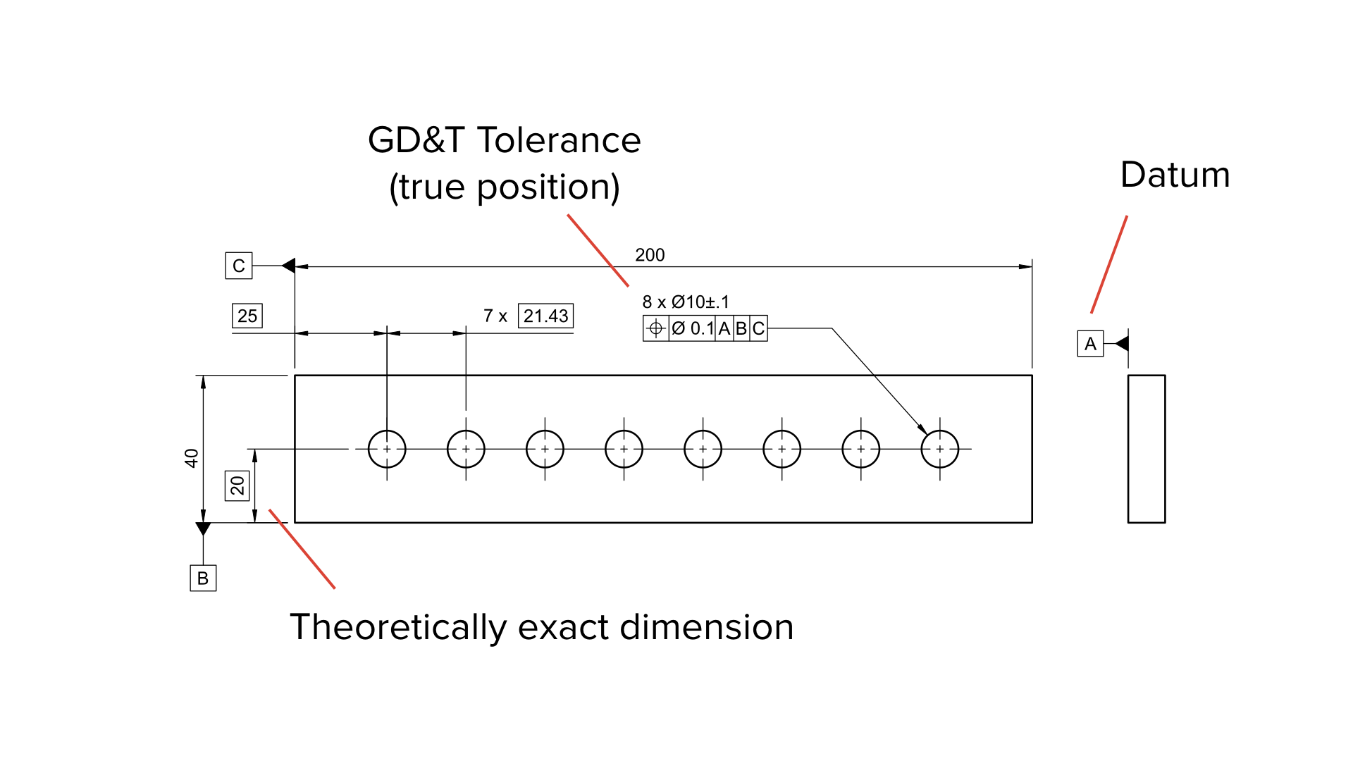 How to prepare a technical drawing for CNC machining Hubs