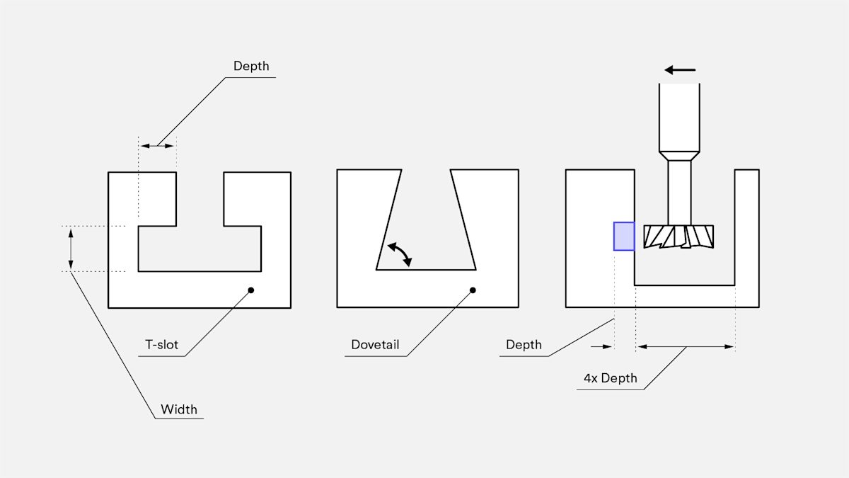 How to design parts for CNC machining | Hubs
