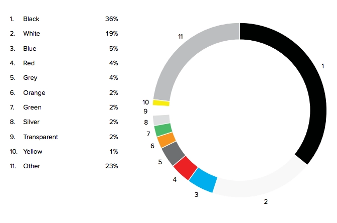 article-3d-printing-trends-q4-2017-image-1.png