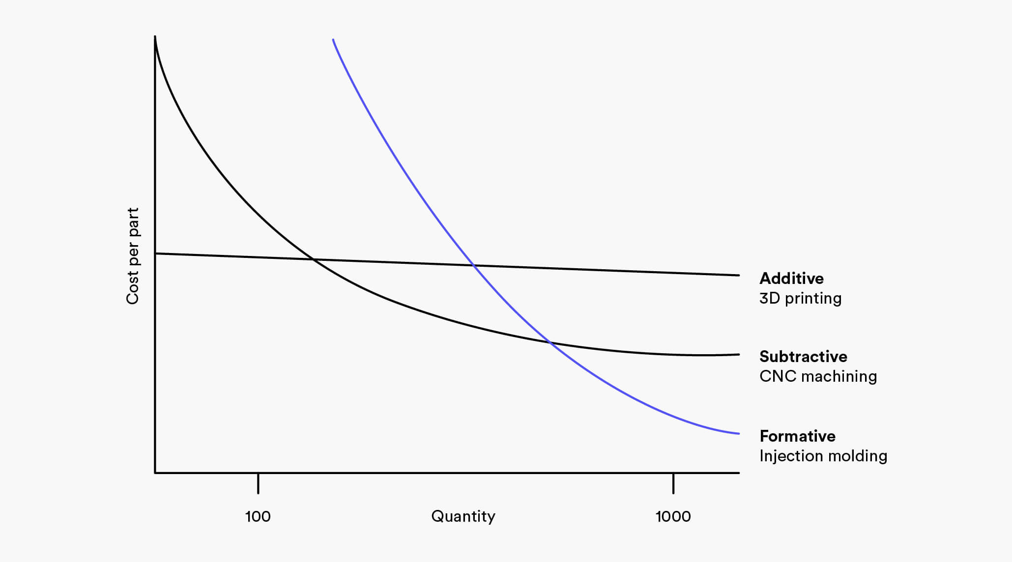 A comparison of rapid prototyping technologies - ScienceDirect