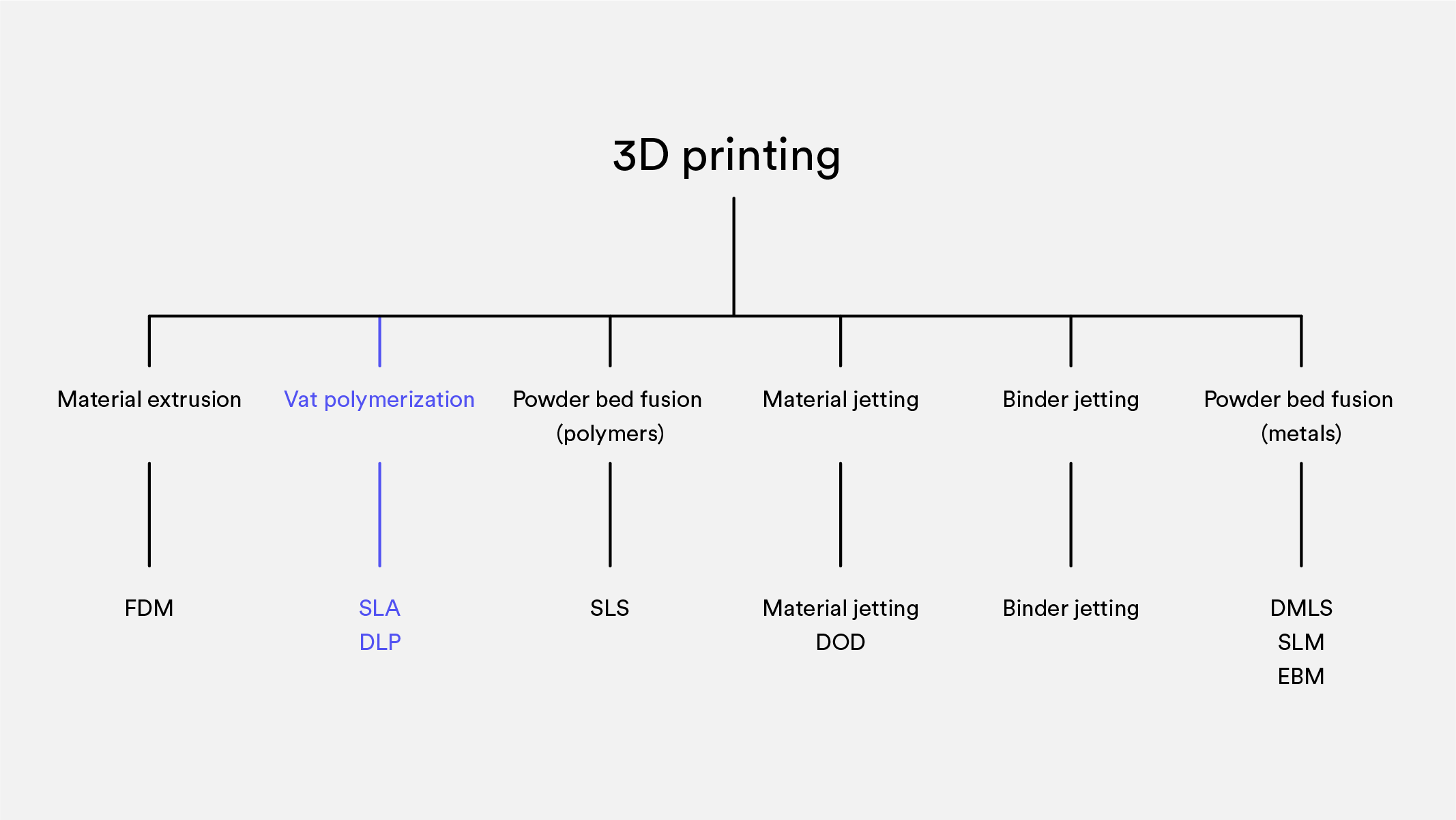 Illustration_Knowledge_Base_What_is_SLA_Technology_Tree__SLA_.png?fm\u003djpg\u0026w\u003d1200\u0026h\u003d1200\u0026q\u003d82