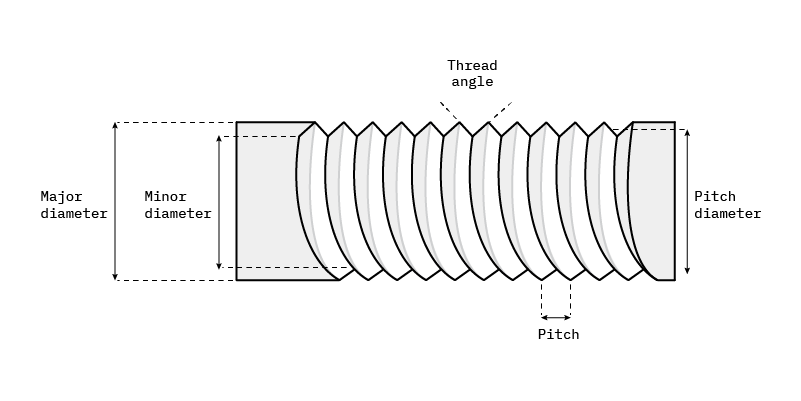 Thread Types The Practical Engineer S Guide 3d Hubs