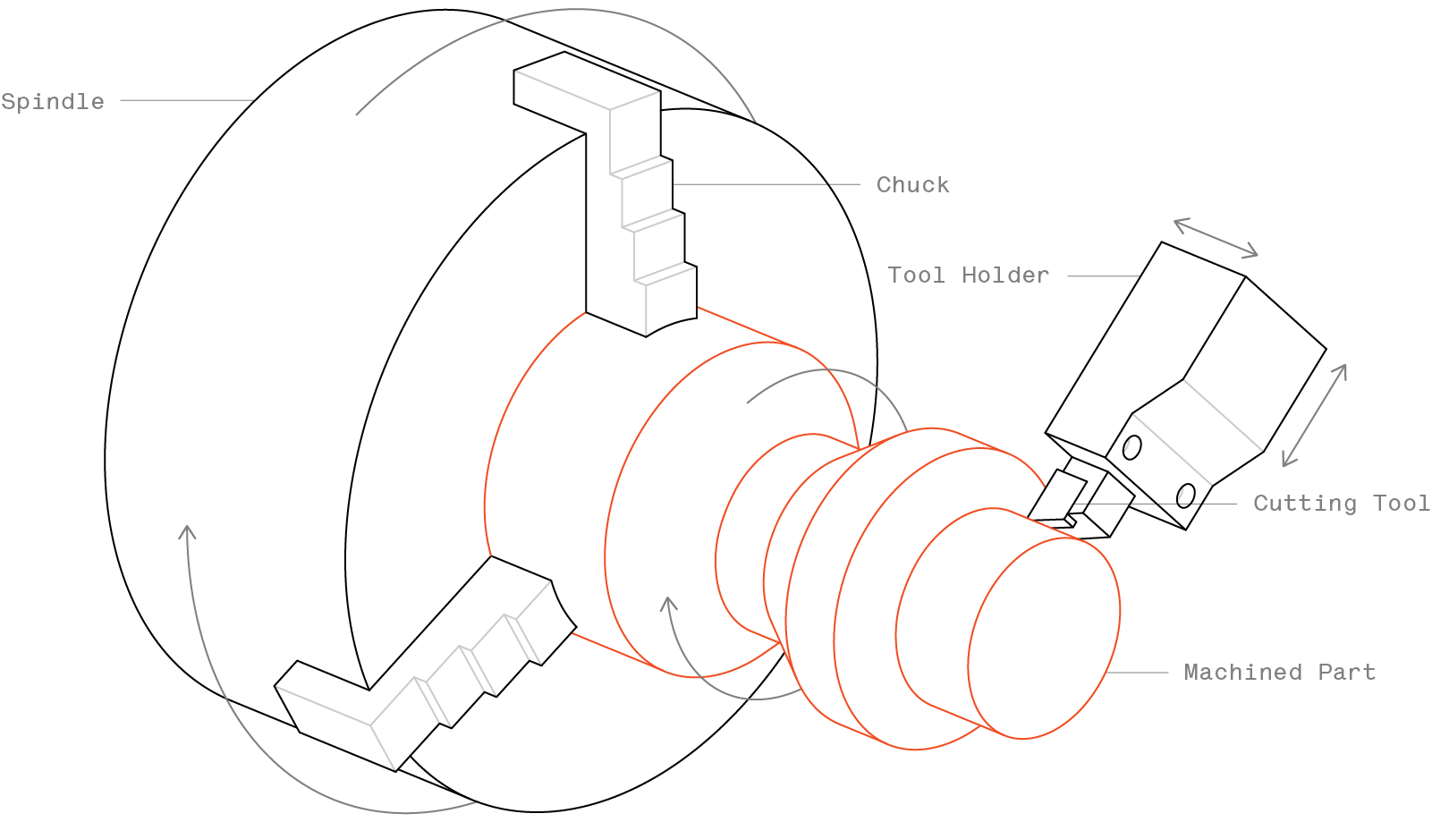 Einf hrung In Das CNC Fr sen Hubs einf-hrung-in-das-cnc-fr-sen-hubs