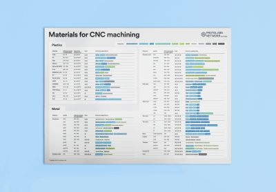 CNC materials poster mockup