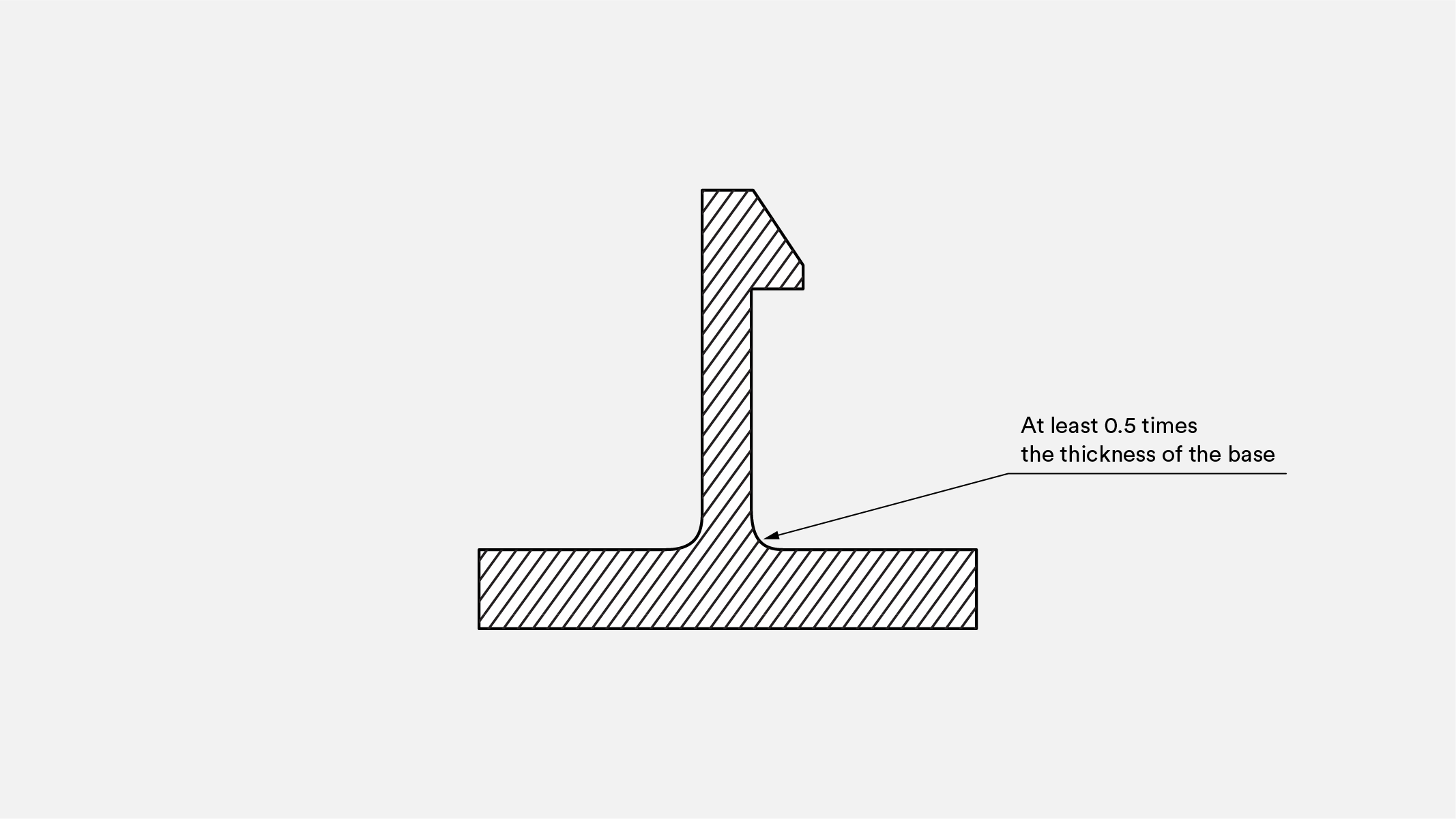 How do you design snapfit joints for 3D printing? Hubs