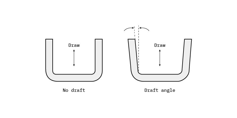 Drafting Def Why is draft angle design essential for injection molding? | Hubs