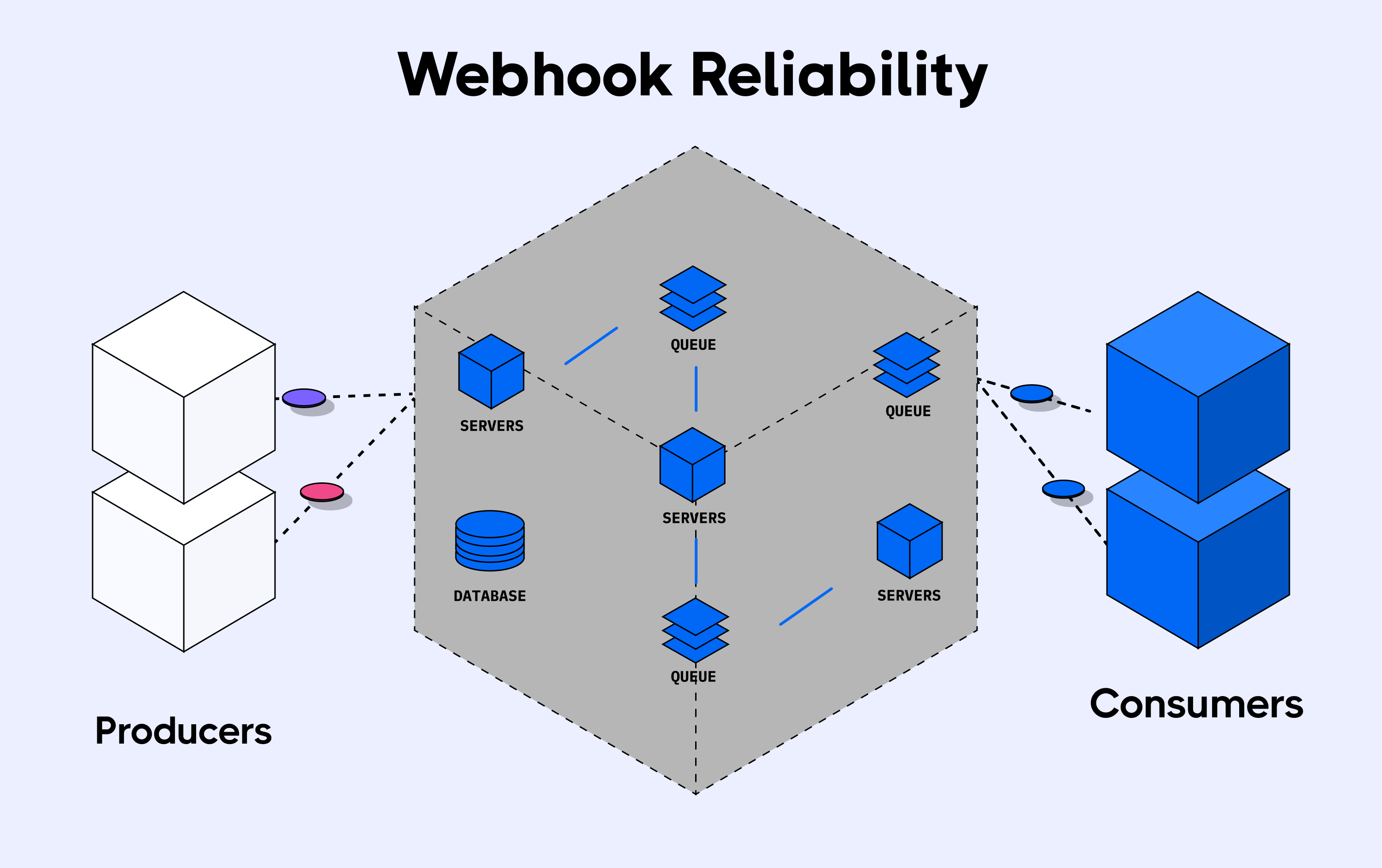 Reliable Webhook Architecture