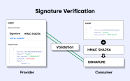 How To Implement SHA256 Webhook Signature Verification Hookdeck