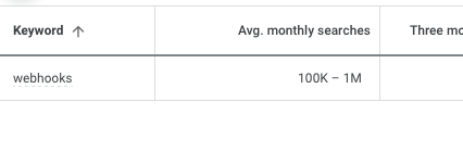 Webhook average monthly searches
