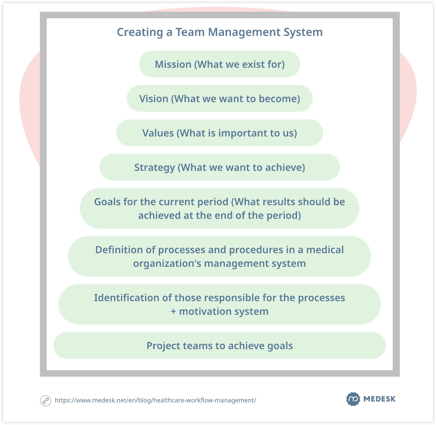 creating-a-team-management-system-svg