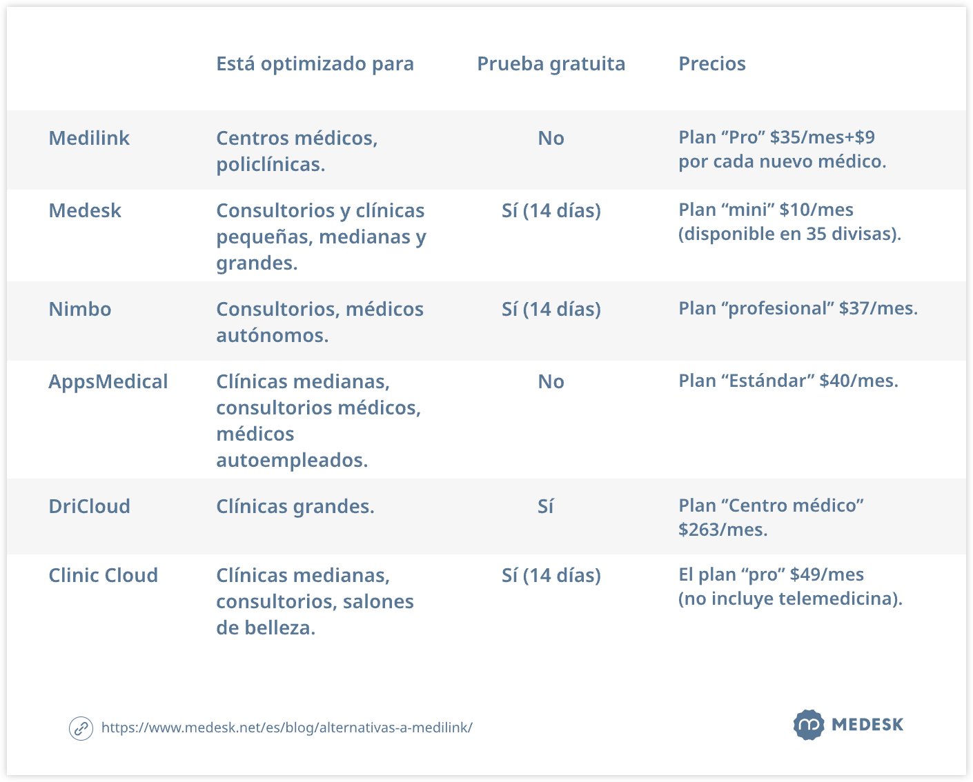 alternativas-a-medilink-tab1