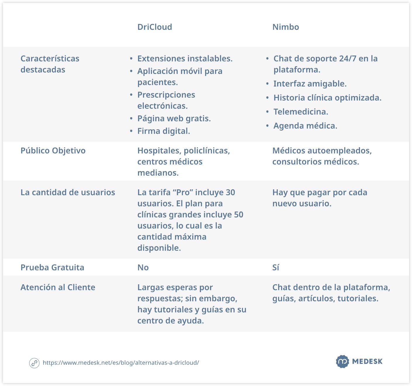 alternativas-a-dricloud-tab5