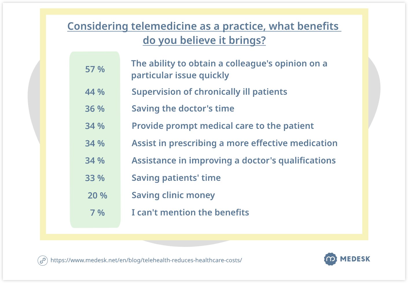 benefits-of-telemedicine-as-a-practice