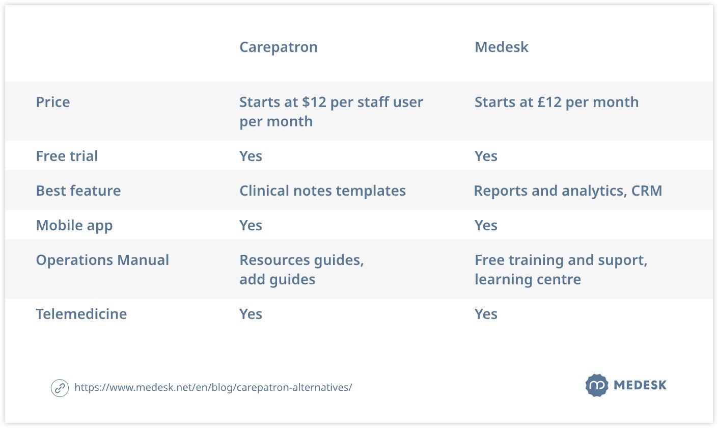 carepatron-alternatives-tab1-svg