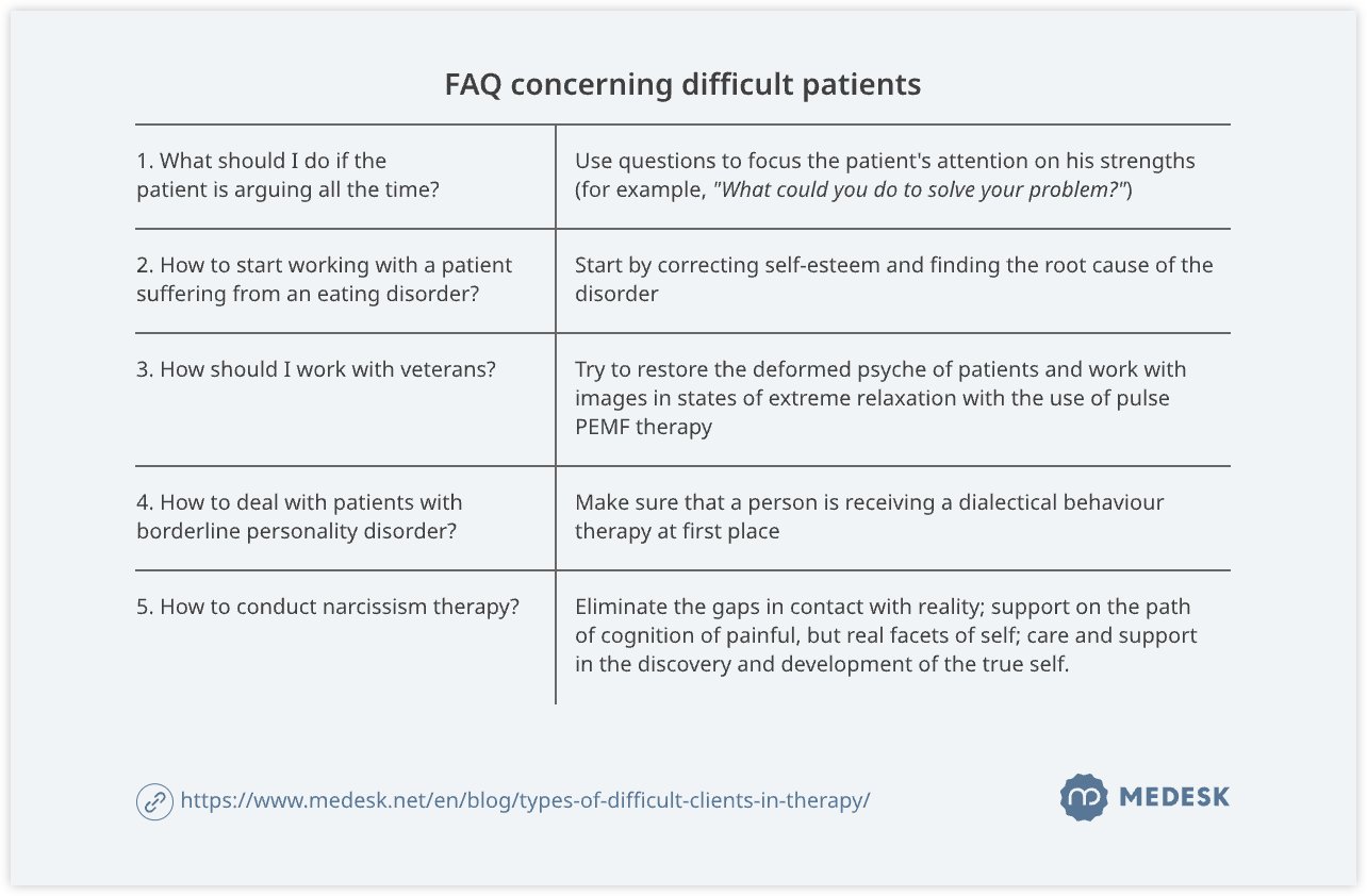 FAQ concerning difficult patients