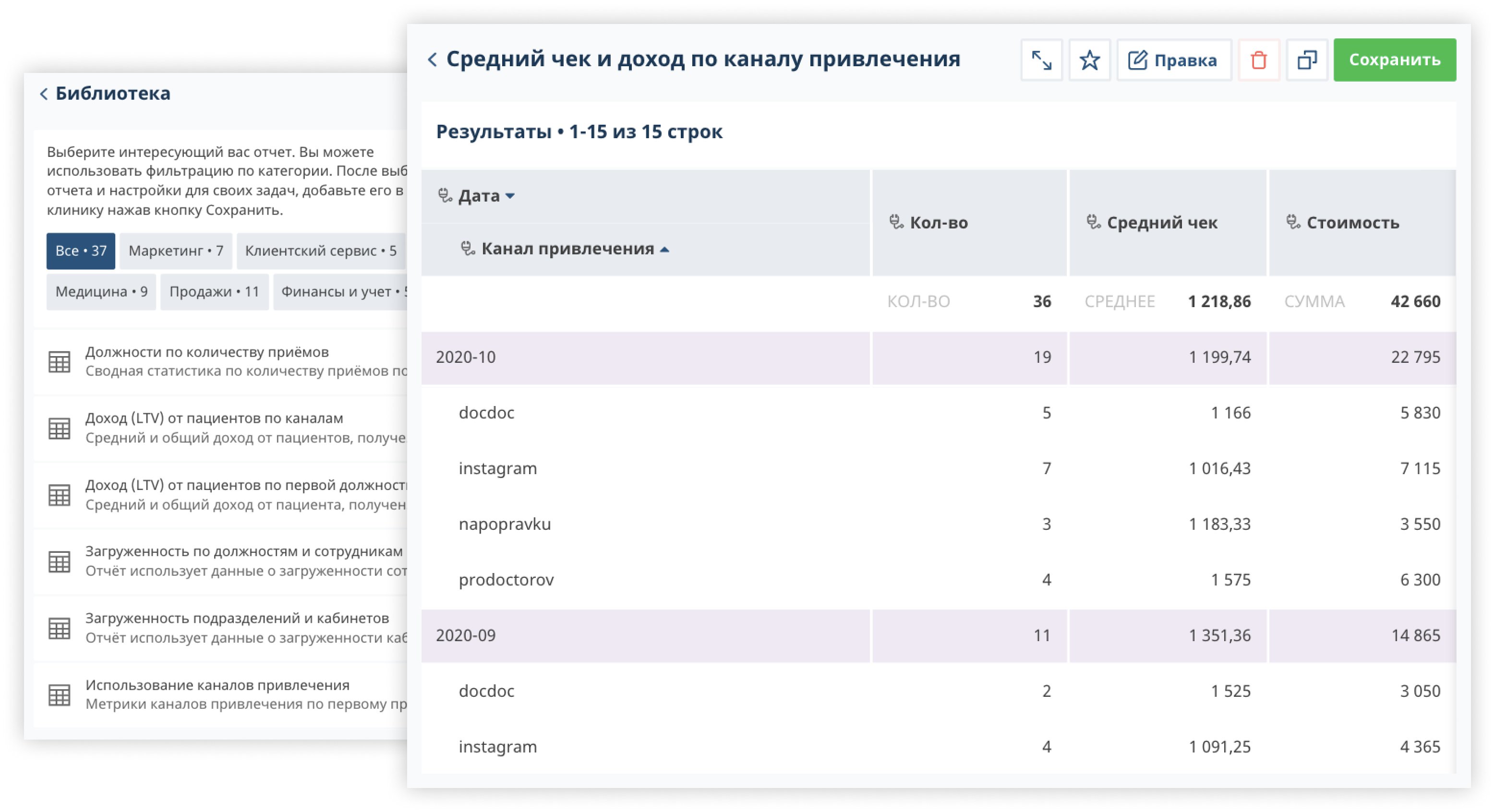 Маркетинговые отчеты