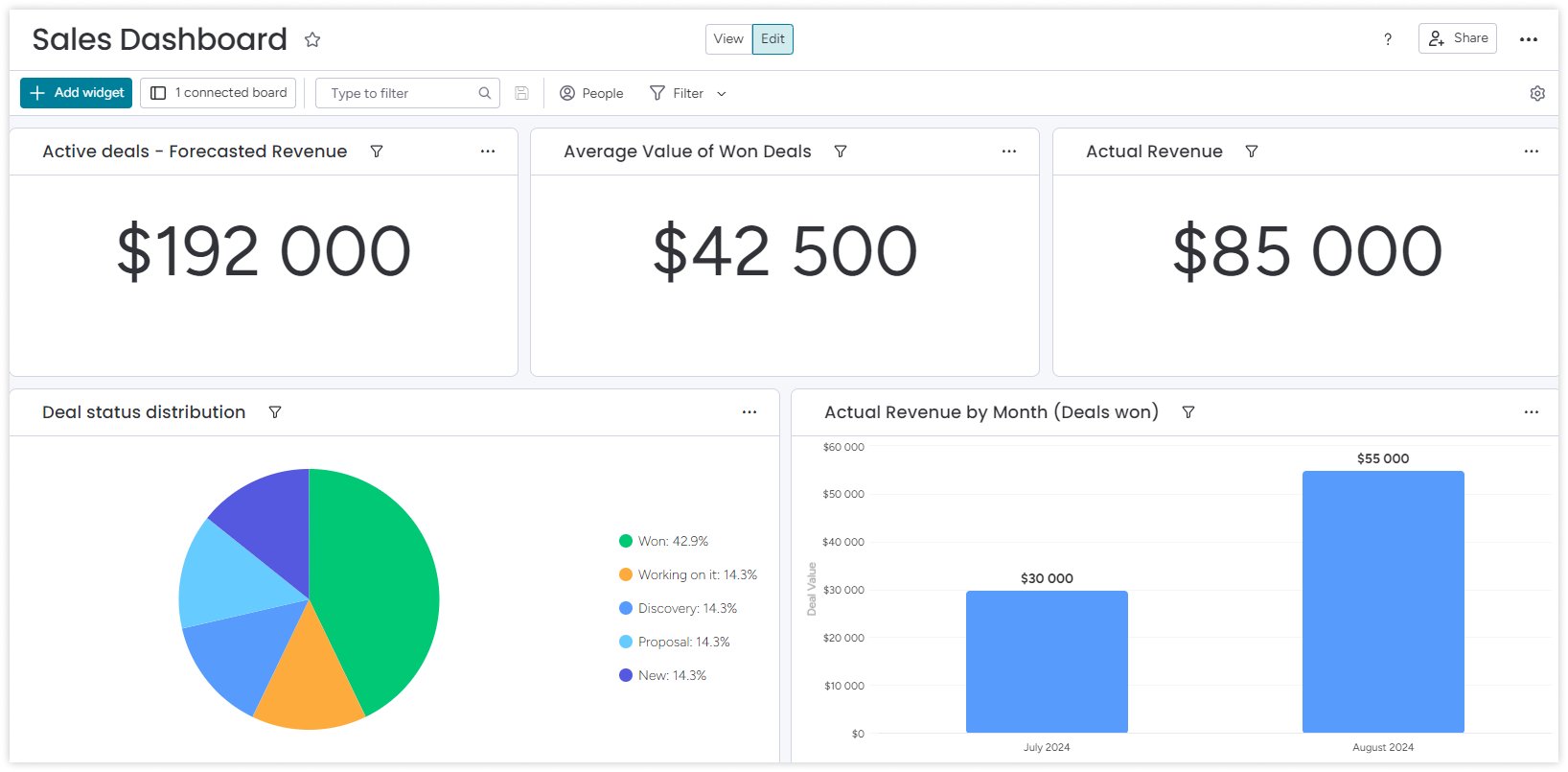 monday-dashboard