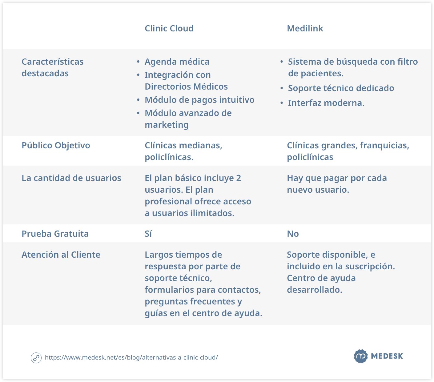 alternativas-a-clinic-cloud-tab4-svg