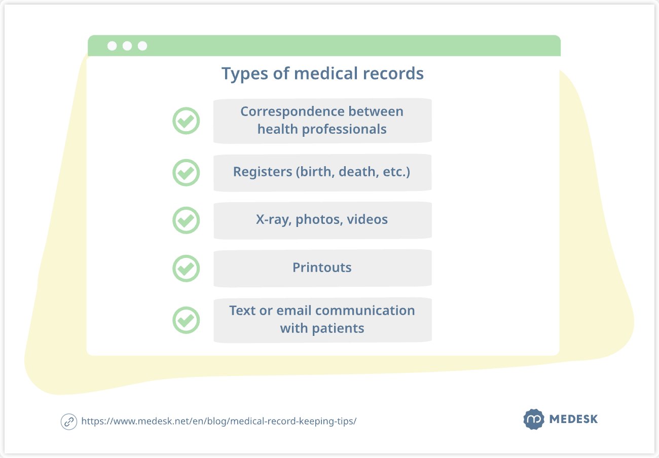 Medical Record Keeping from A to Z Medesk