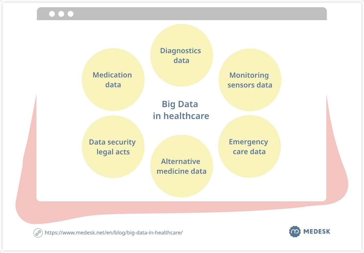 Big Data in healthcare infographics