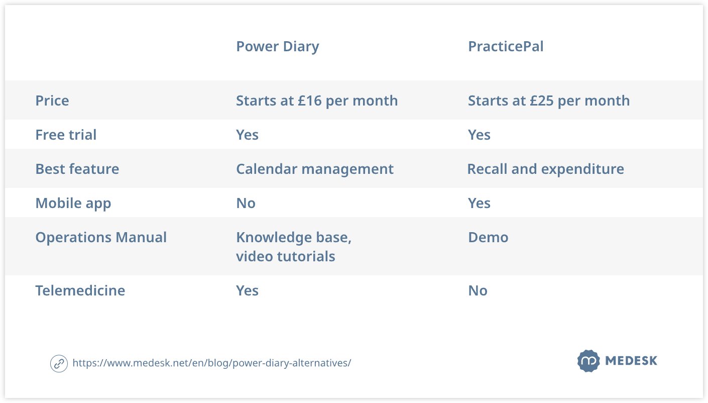 power-diary-alternatives-table5