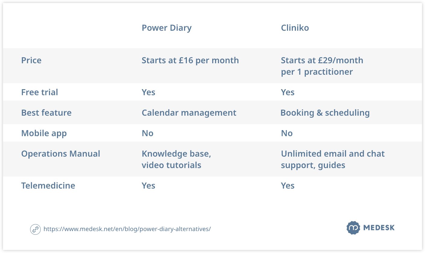 power-diary-alternatives-table2