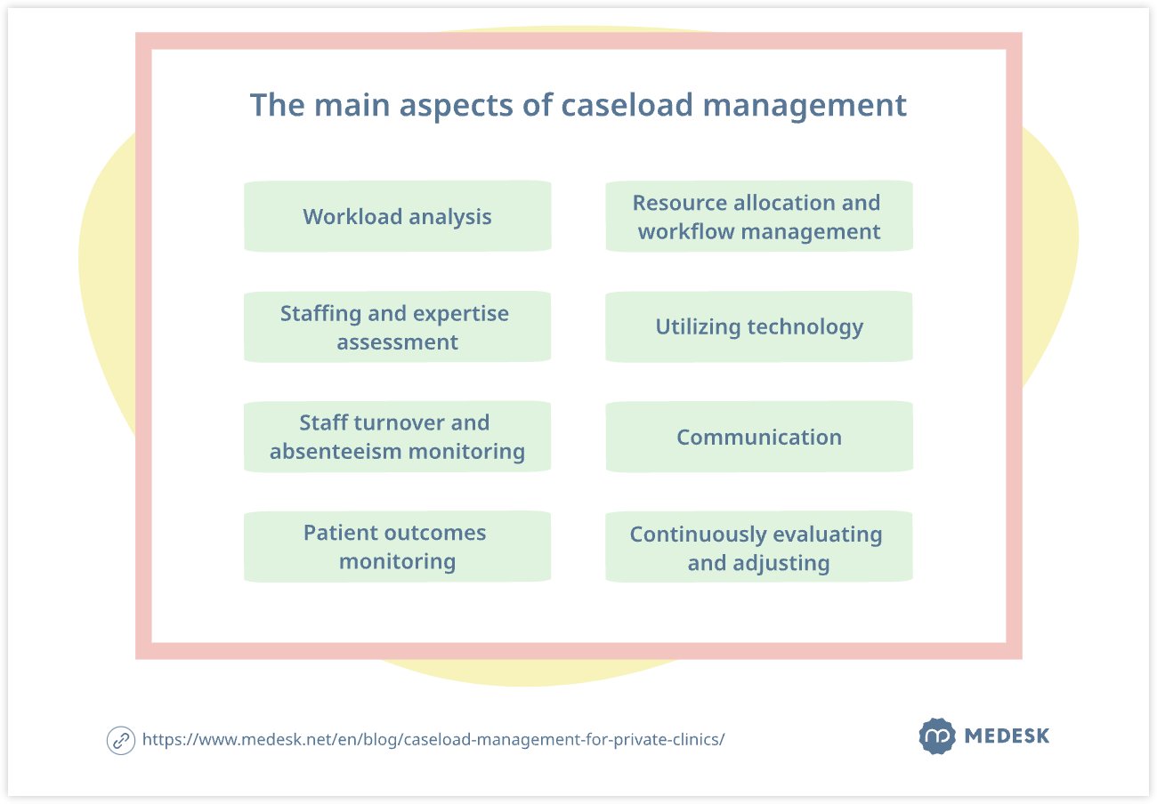 Caseload Management For Private Clinics: How To Lead Others Medesk
