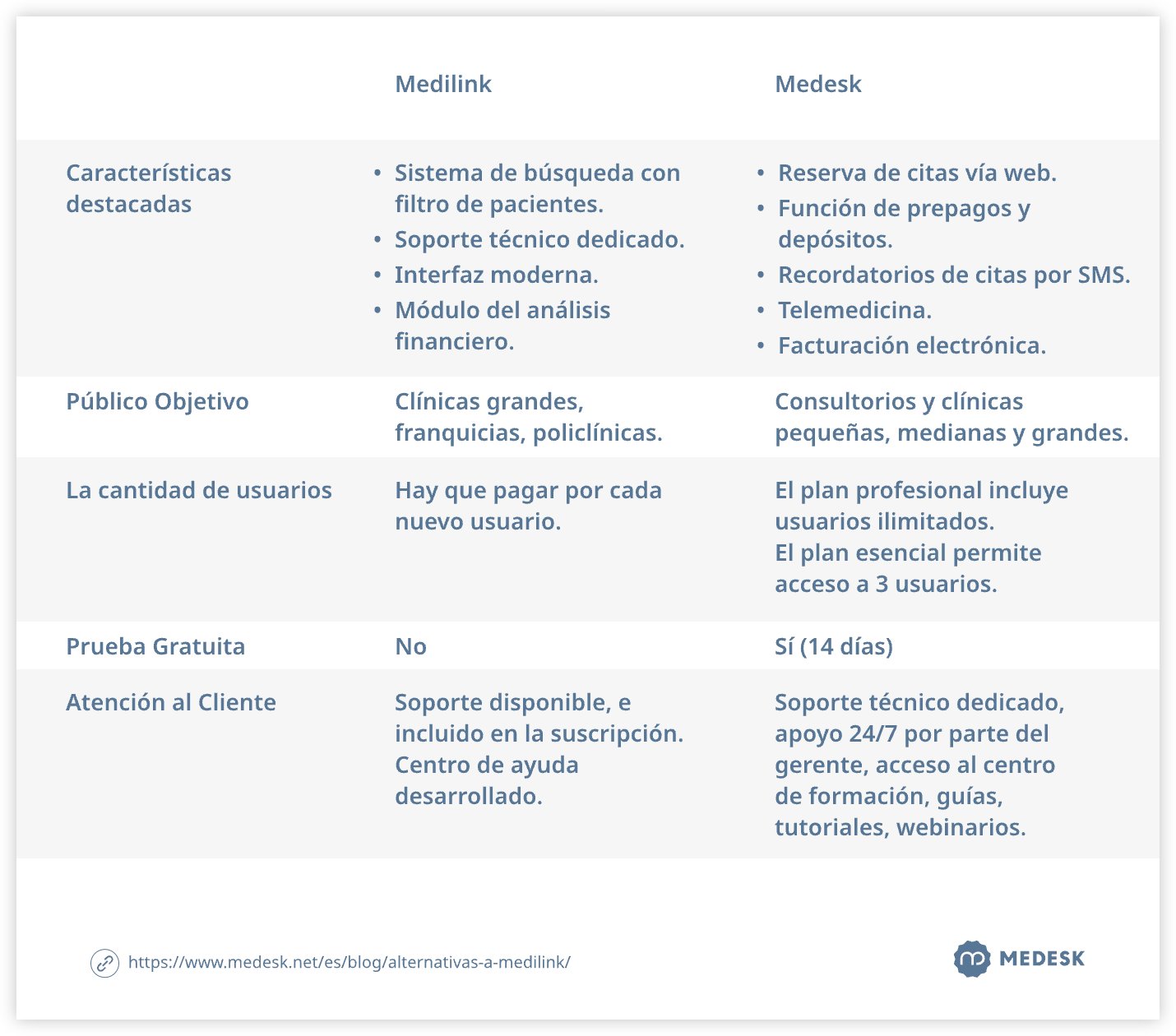 alternativas-a-medilink-tab2