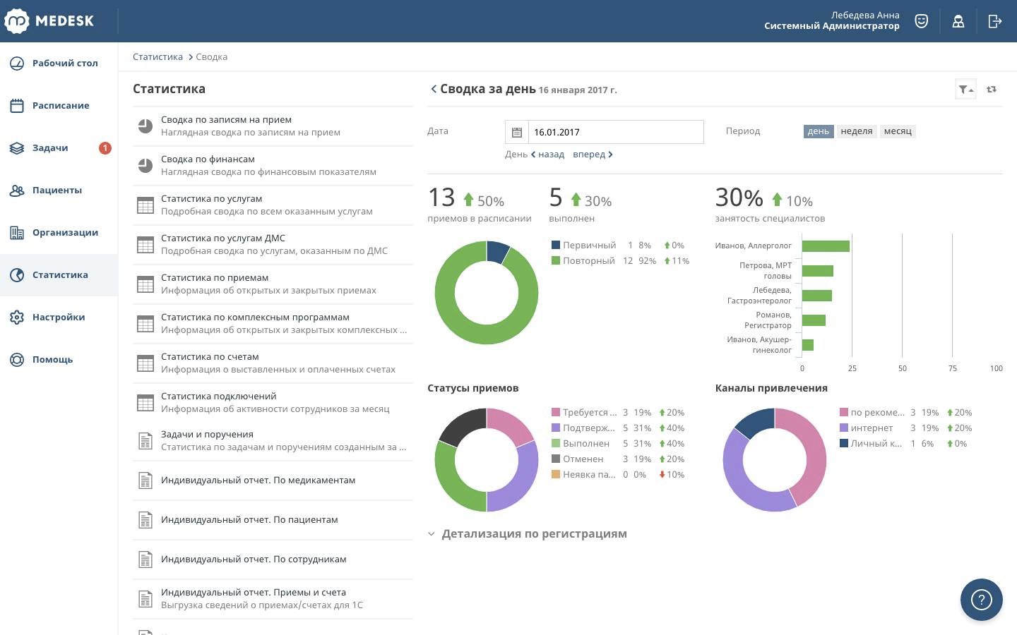 dashboard macbook