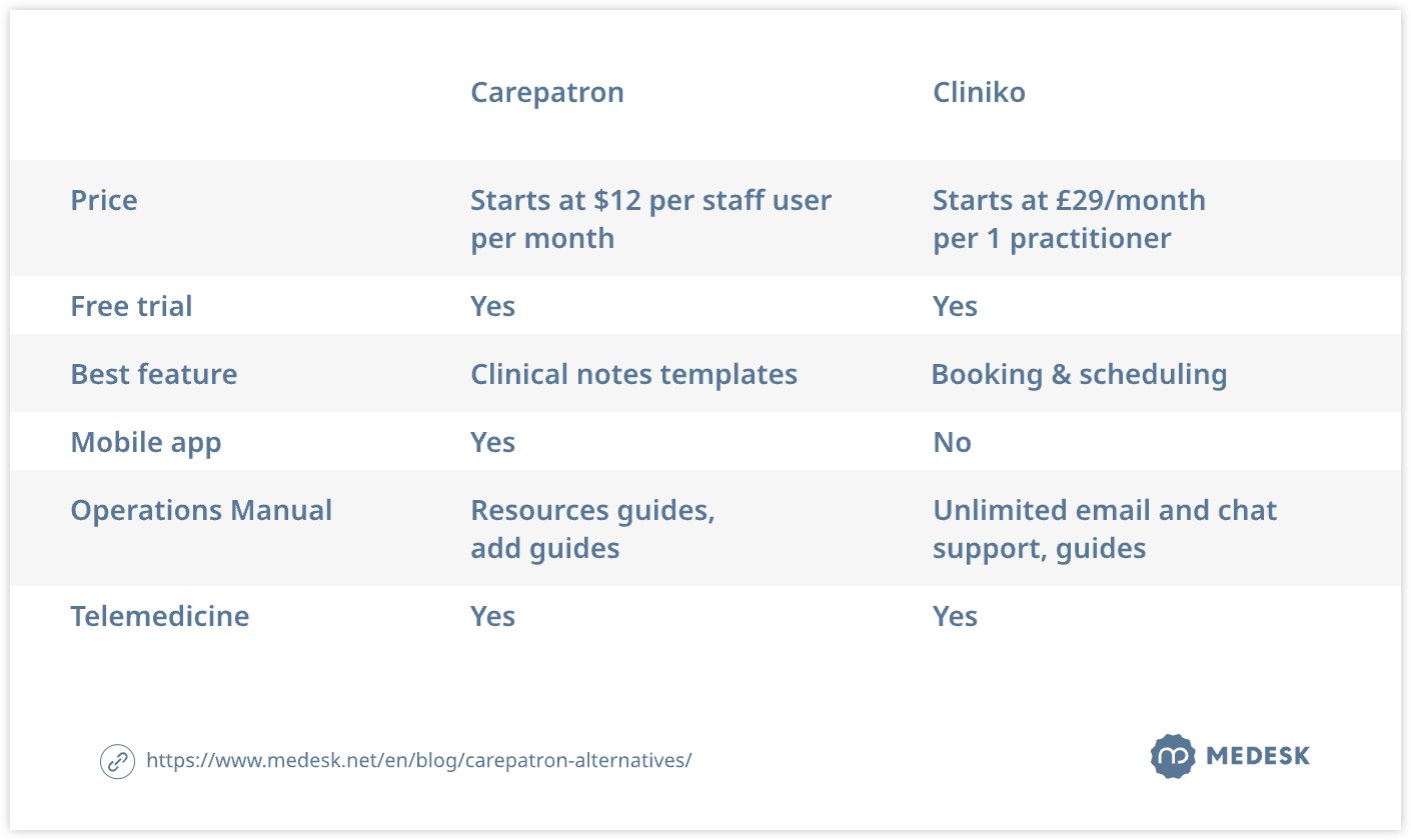 carepatron-alternatives-tab2-svg