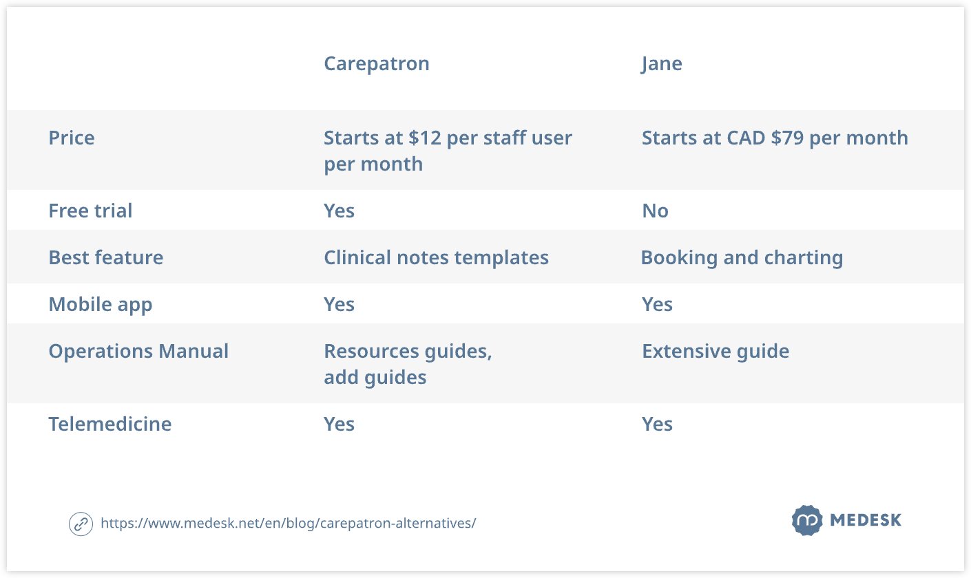 carepatron-alternatives-tab4-svg