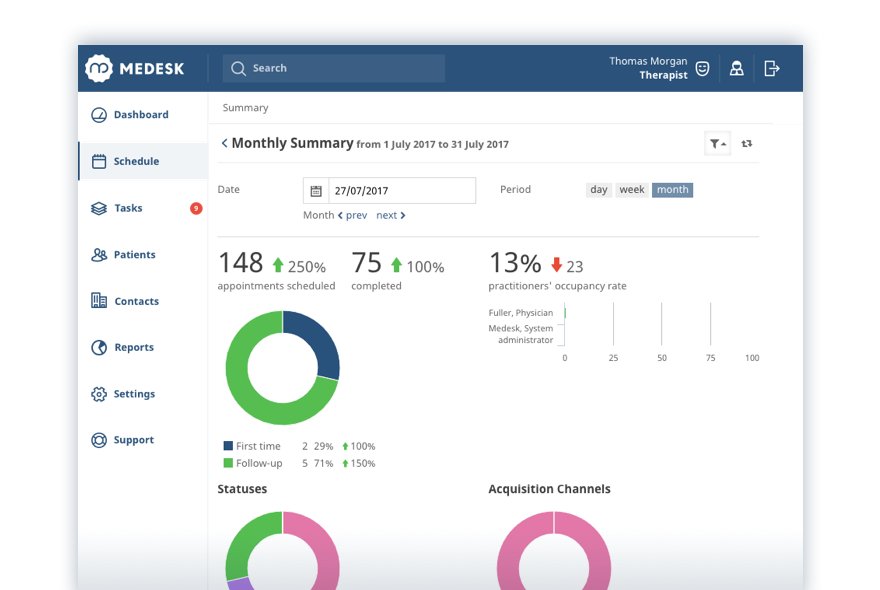 Statistics en Medesk