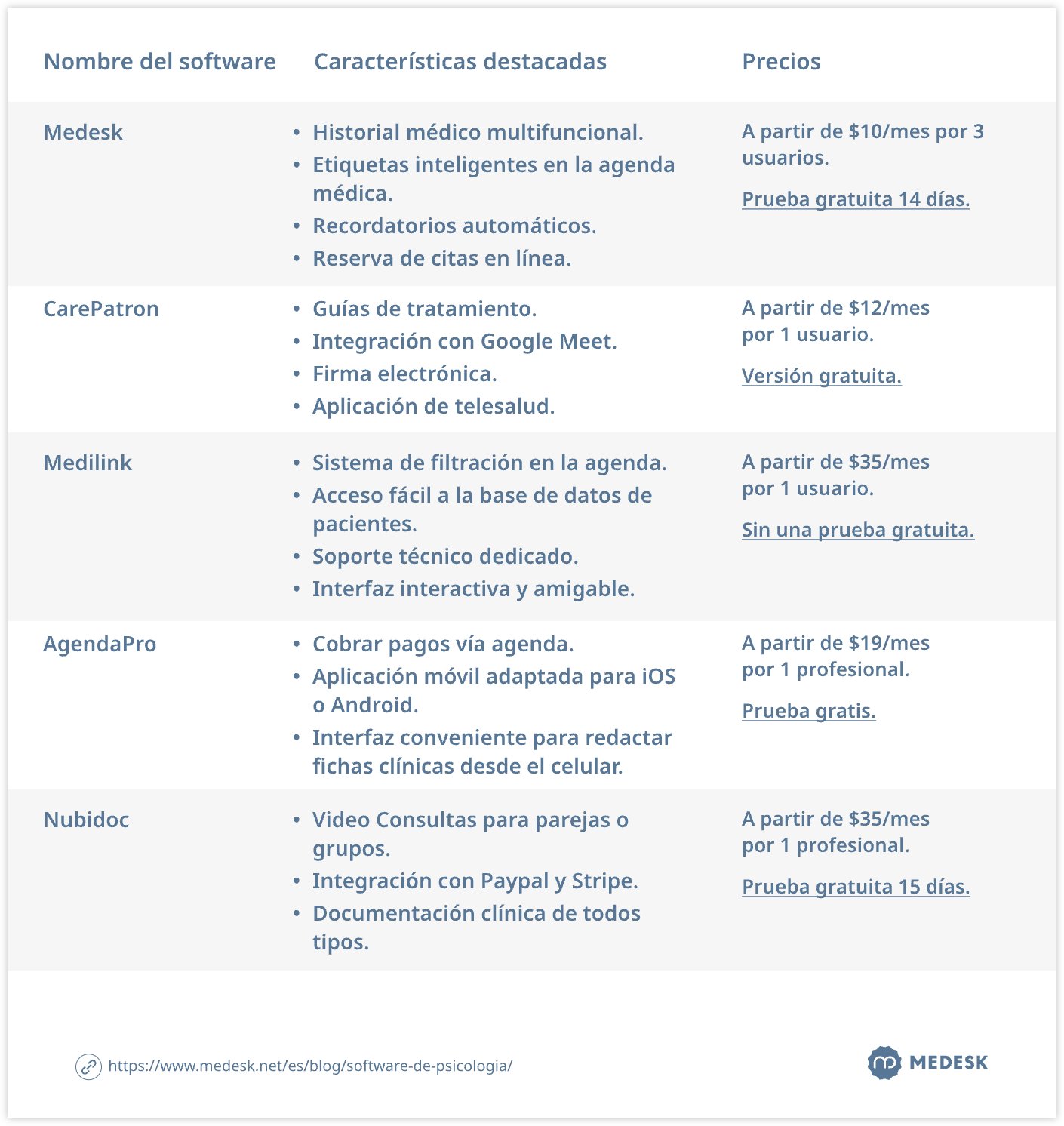 software-de-psicologia-tabla2