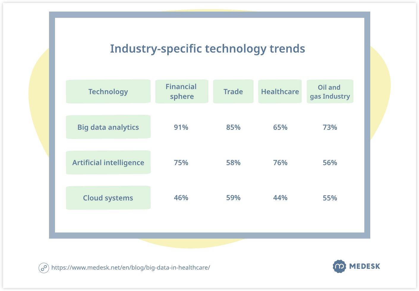 industry specific technology trends