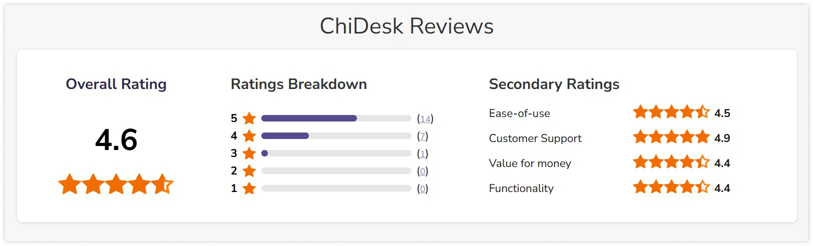 chidesk-reiew