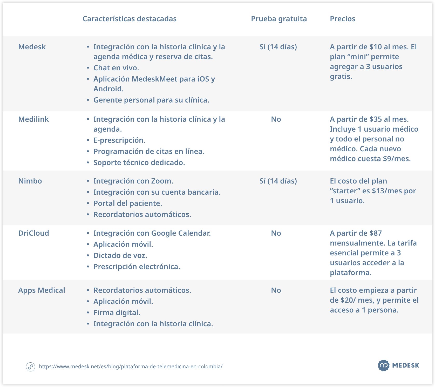 plataforma-de-telemedicina-en-colombia-tabla