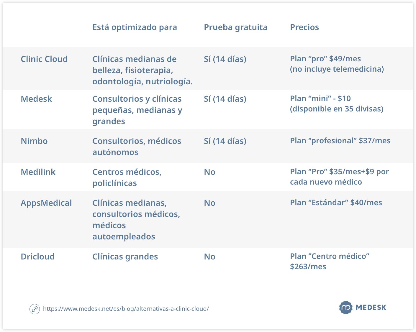 alternativas-a-clinic-cloud-tab1-svg