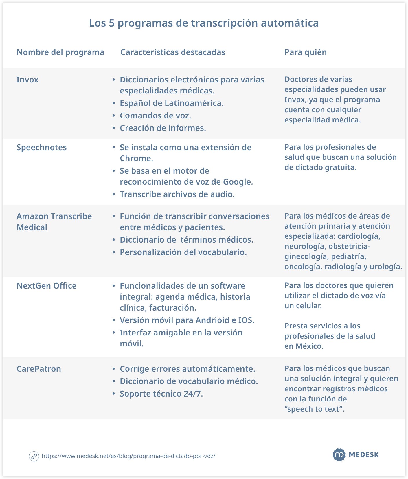 programas-de-transcripcion-automatica-svg