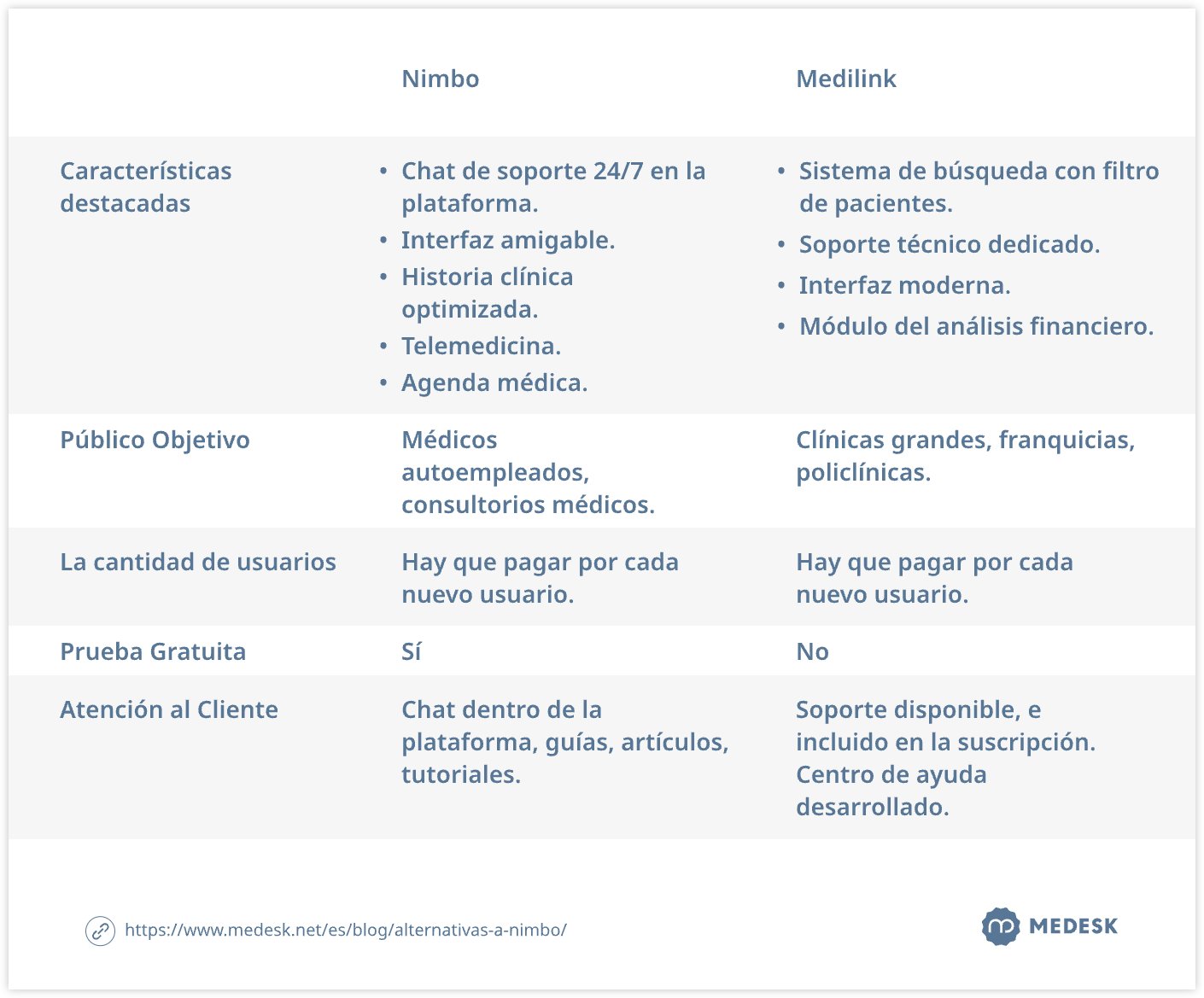 alternativas-a-nimbo-tab3-svg