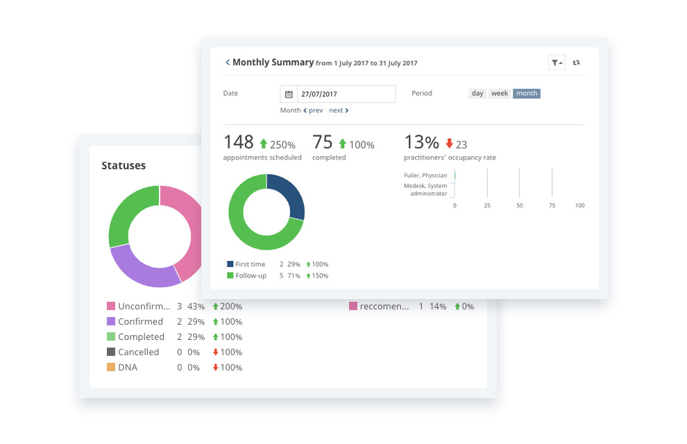 In-depth Analytics to Track Your Performance