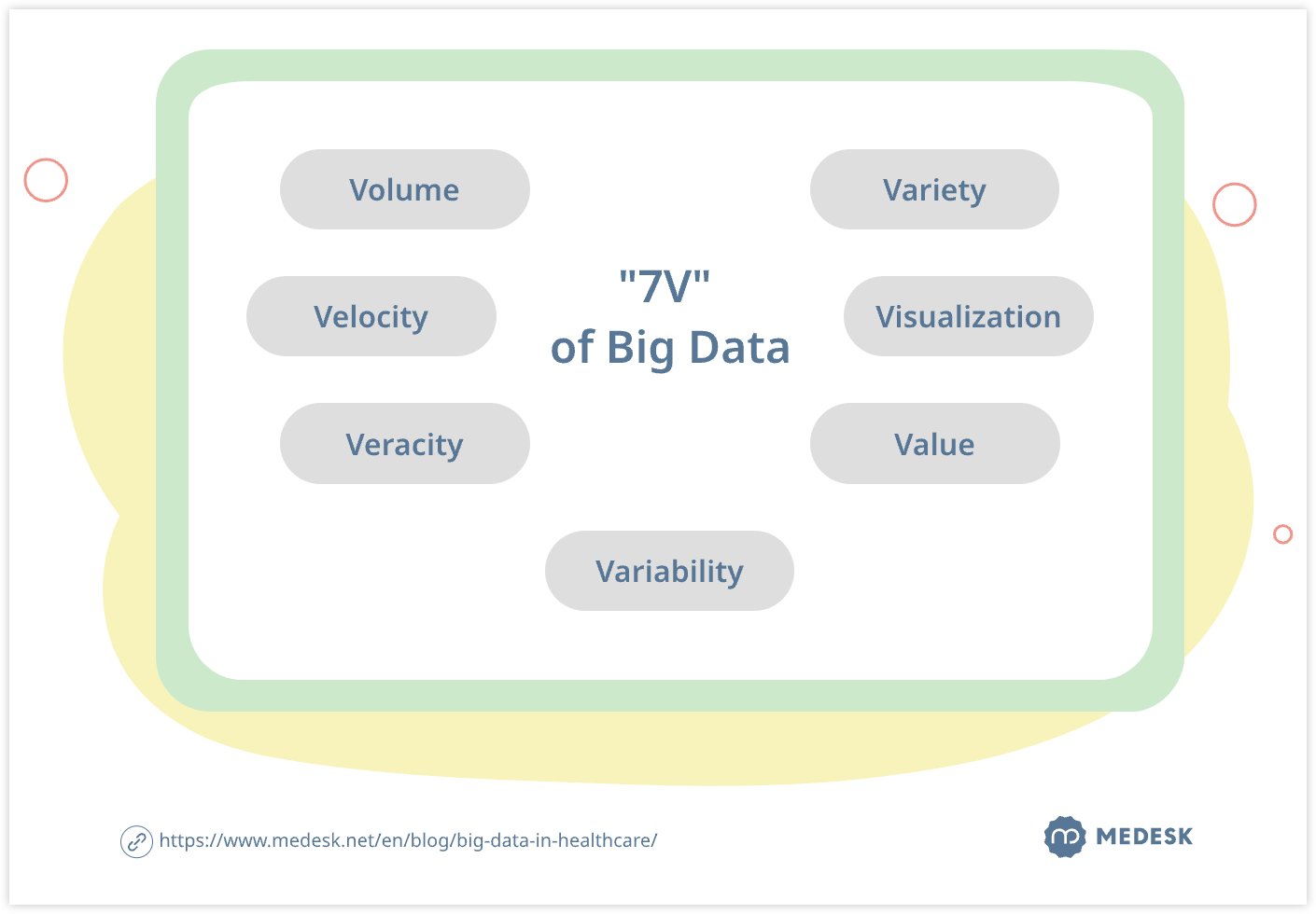 7v of Big Data