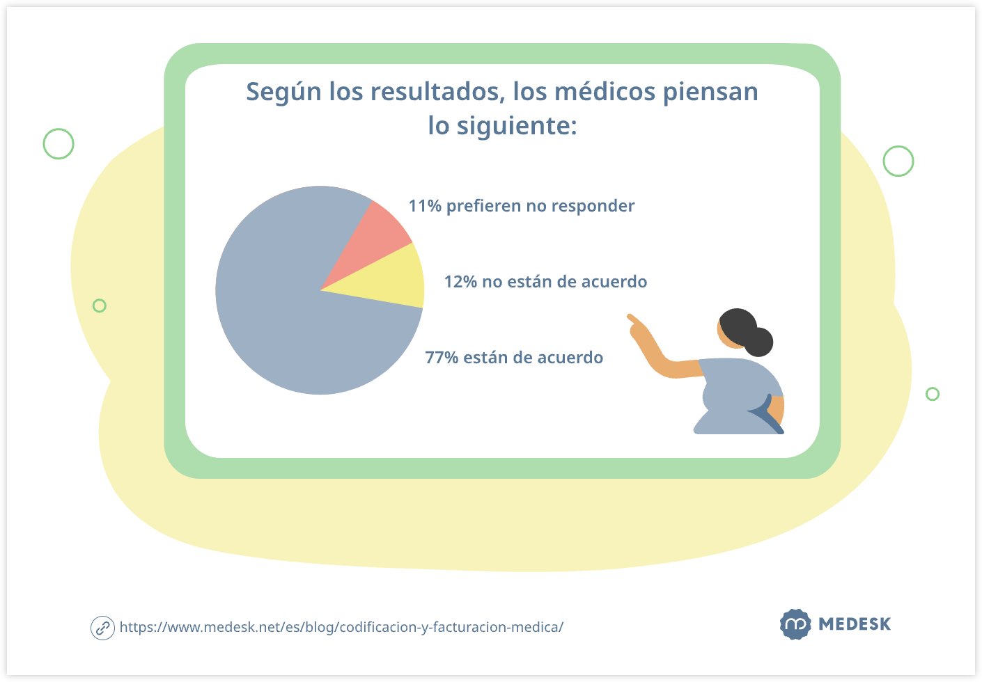 Estadísticas de opinión de los médicos