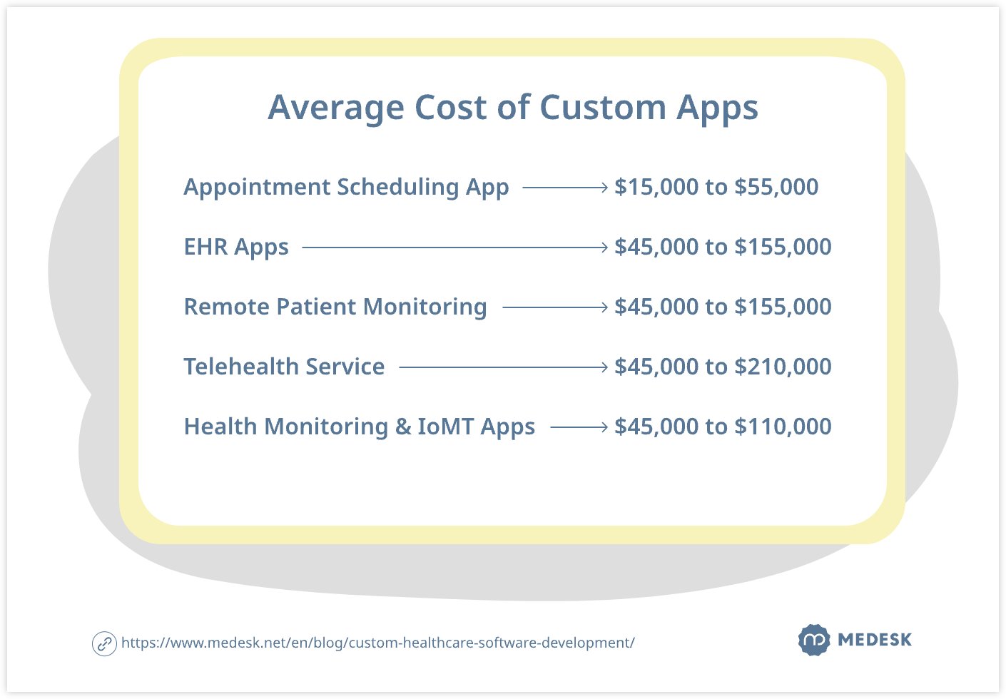 average-cost-of-custom-apps-svg