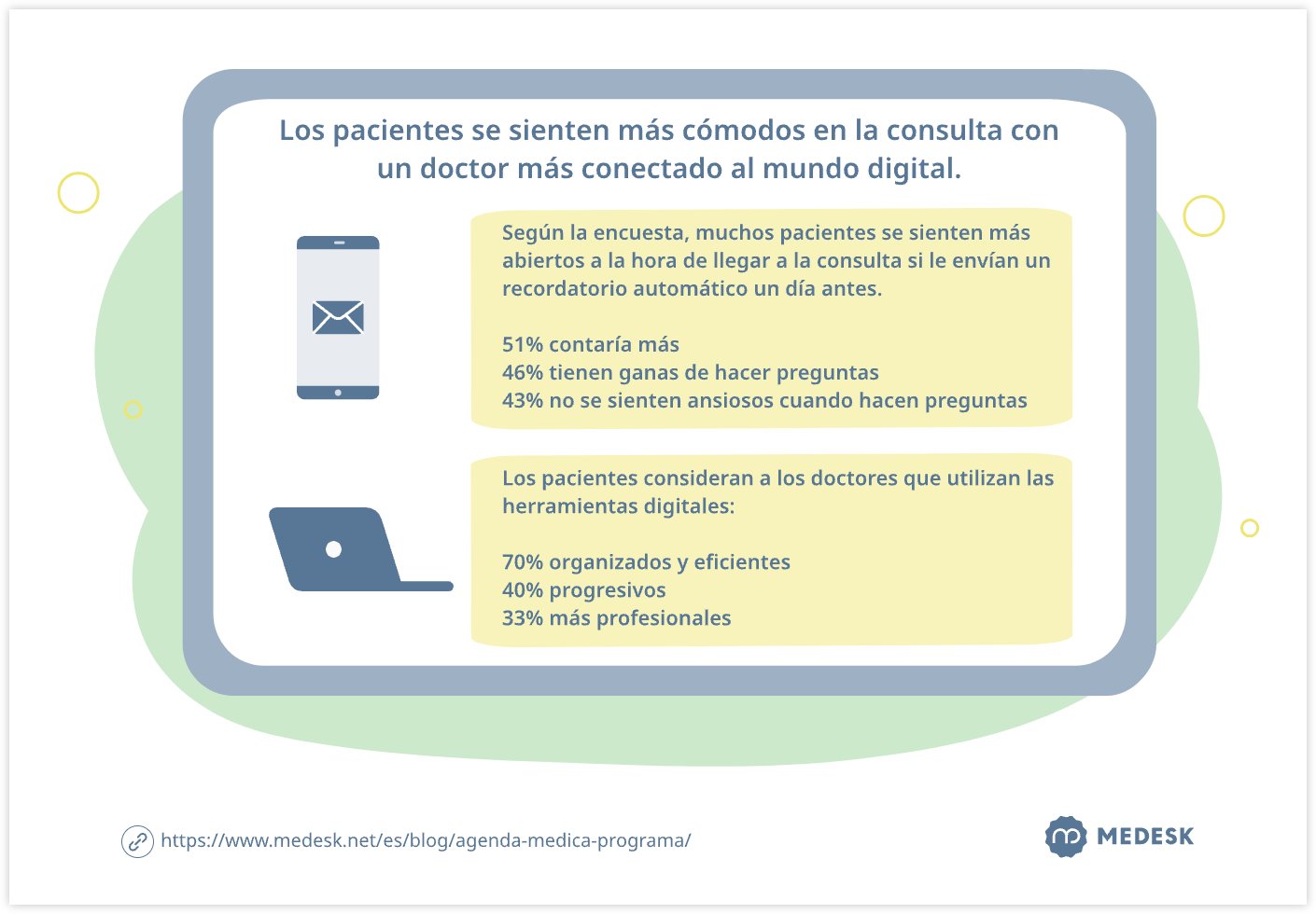 Los pacientes se sienten más cómodos en la consulta con un doctor más conectado al mundo digital.