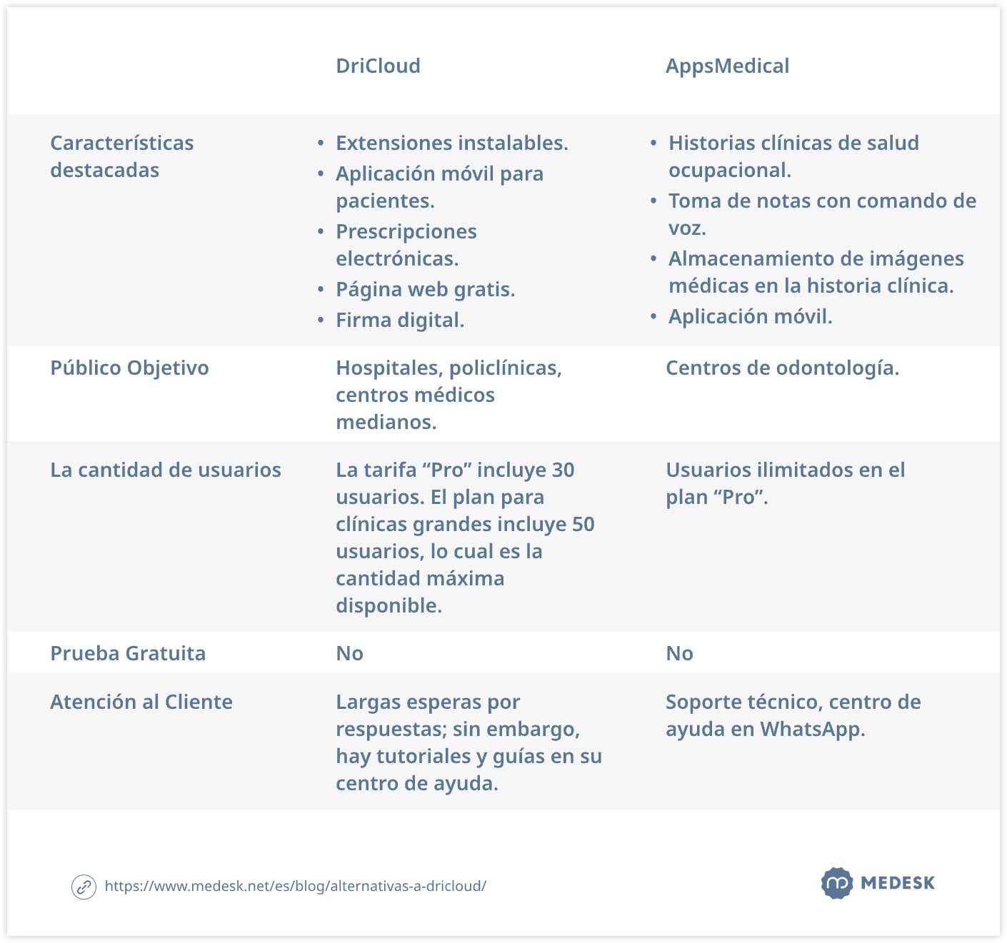 alternativas-a-dricloud-tab6